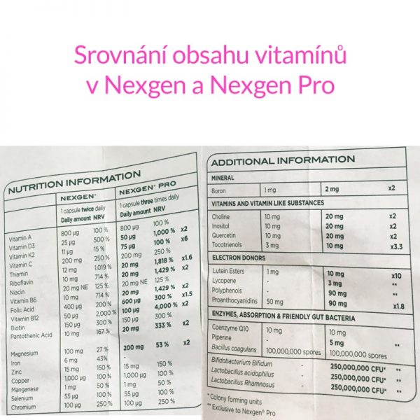 Srovnání obsahu vitamínů v Nexgen a Nexgen Pro od Reflex Nutrition