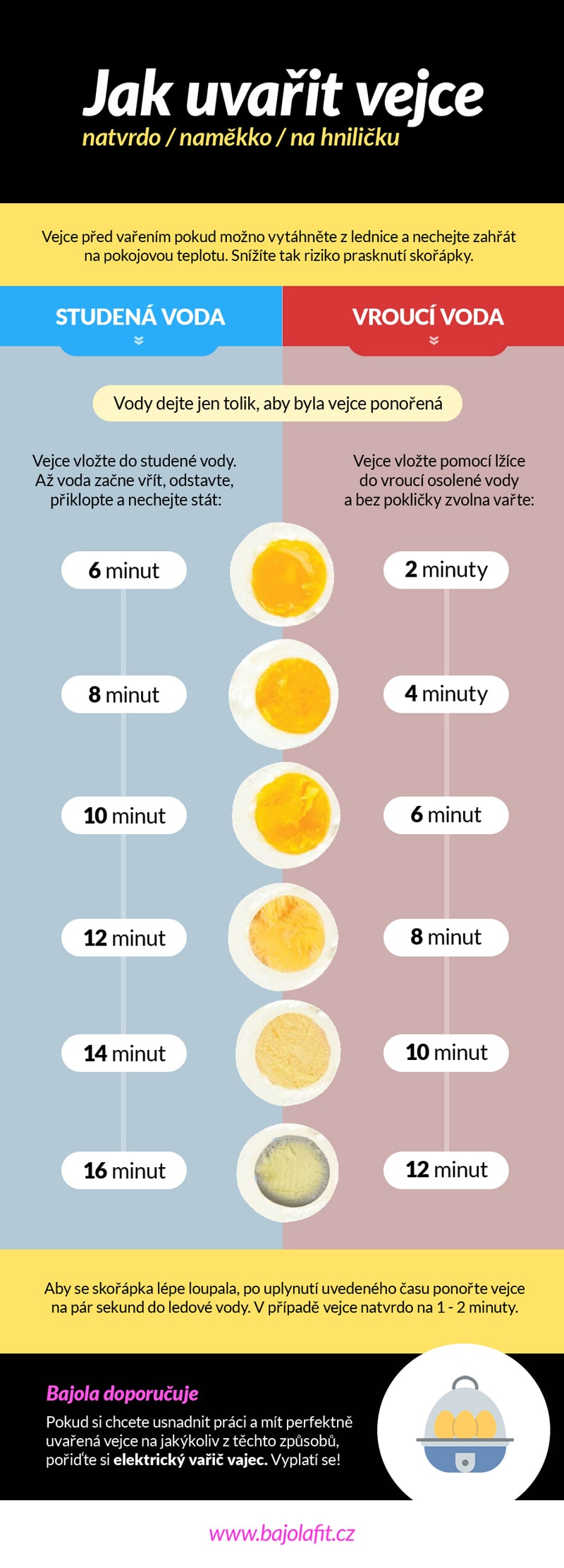 Jak uvařit vejce na tvrdo, na měkko a na hniličku - infografika