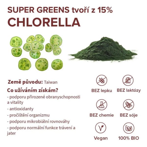 Chlorella supergreens Blendea